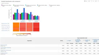 Institution comparison charts