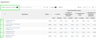 Institution comparison selection
