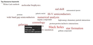 Word cloud rankings