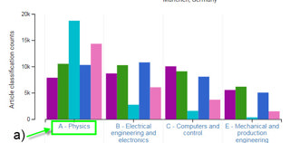 Drilling down through Inspec subject classifications