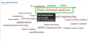 Word cloud concept page