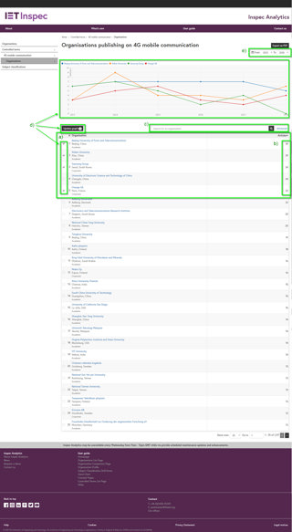 Controlled terms organisation pages