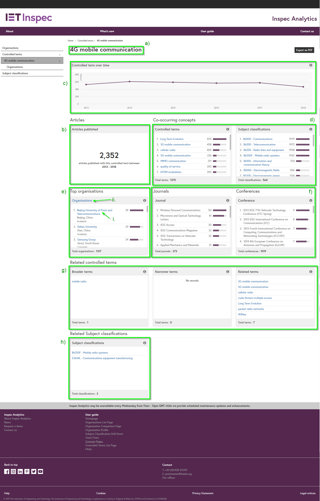 Controlled terms concept pages
