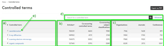 Controlled terms list page