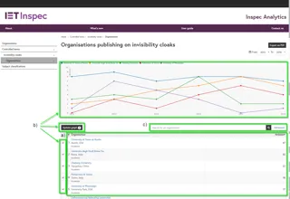 Controlled term organisations page