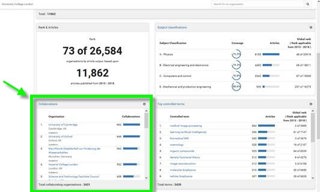 Organisation collaborations