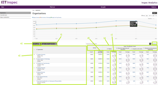 Inspec Analytics organisations page
