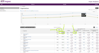 Inspec Analytics Organisation Page 2