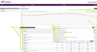 Inspec Analytics organisation page 3