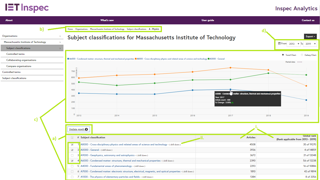 Inspec Analytics Subject Classifications