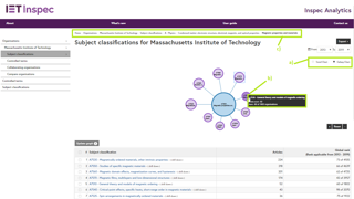 Inspec Analytics Subject Classifications Page